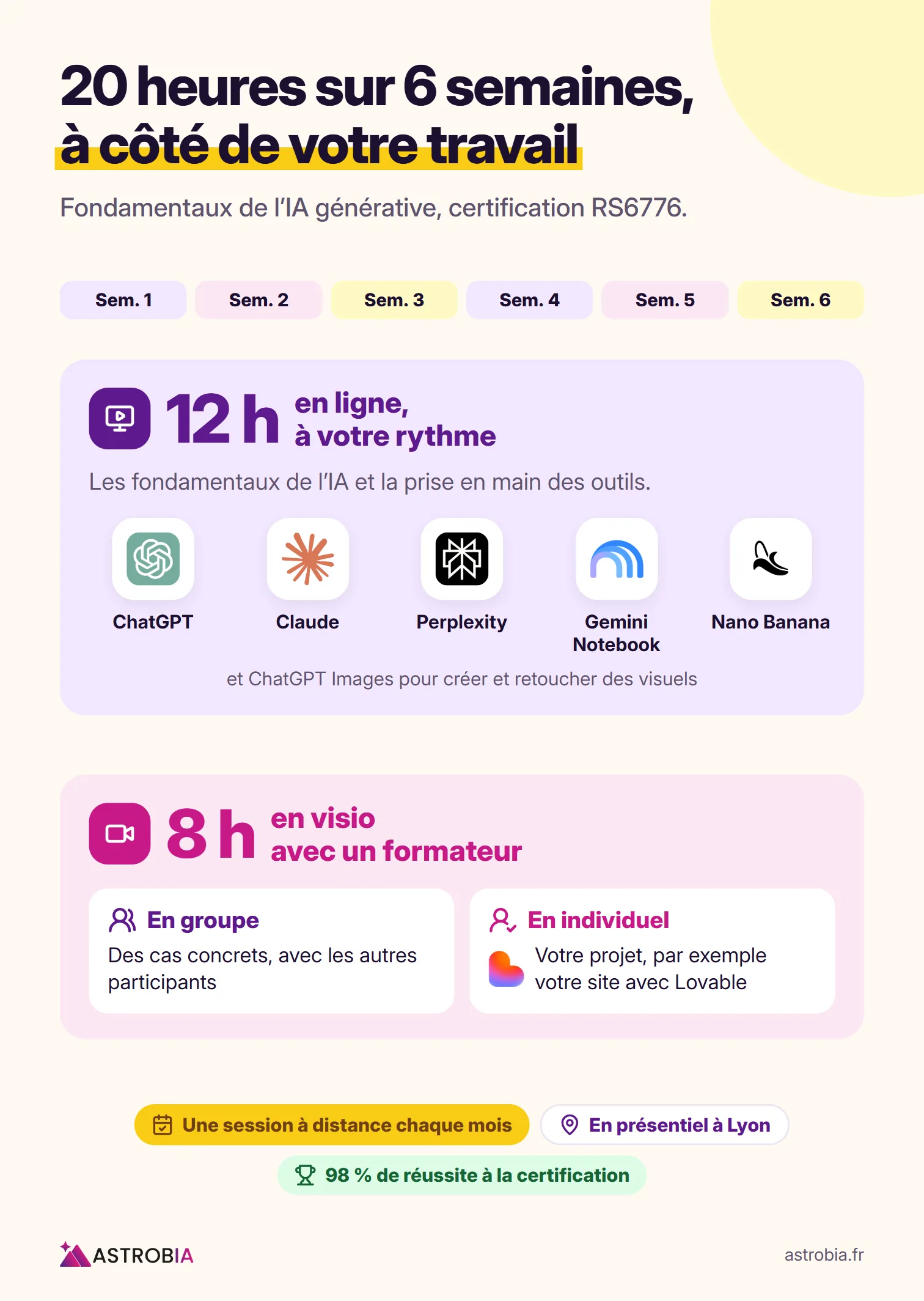 Le programme de la formation, 12 heures en ligne à son rythme sur ChatGPT, Claude, Perplexity, Gemini Notebook et Nano Banana, puis 8 heures en visio avec un formateur, sur 6 semaines