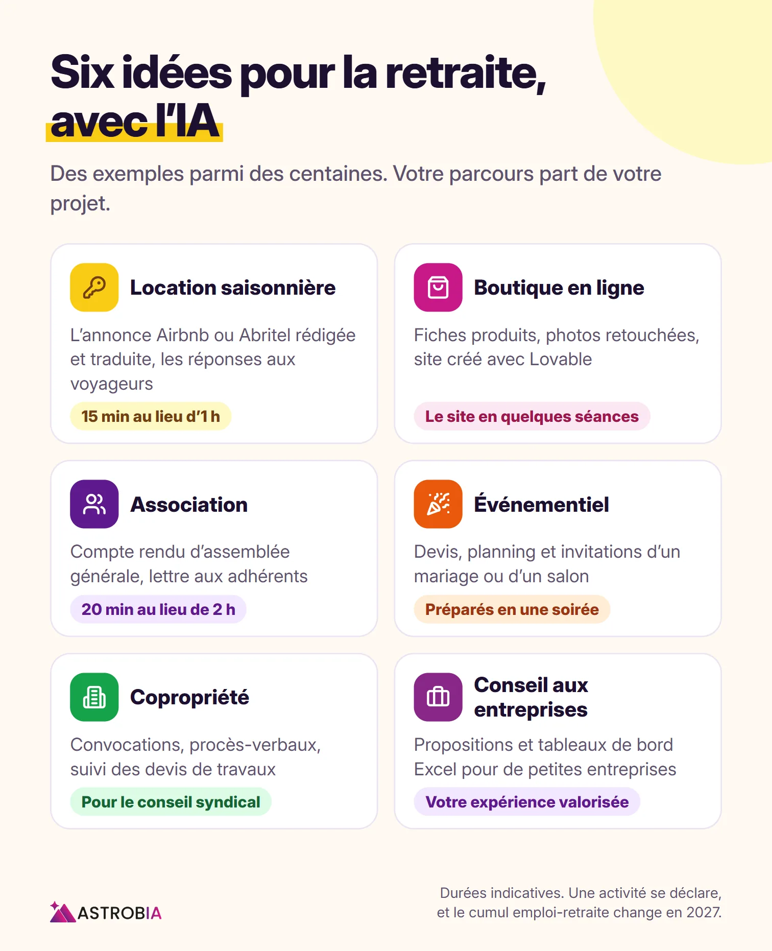 Six projets de retraite avec l'IA, location saisonnière, boutique en ligne, association, événementiel, copropriété et conseil aux petites entreprises, avec le temps gagné
